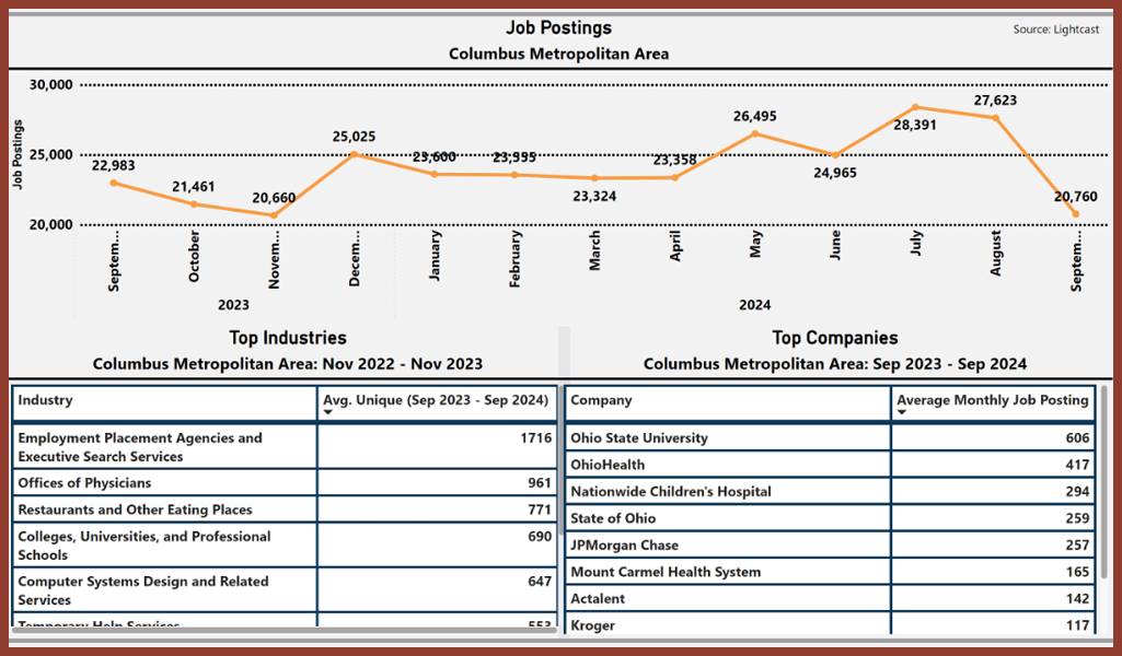 job postings