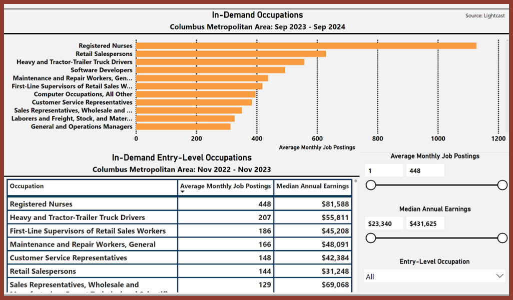 in-demand occupations