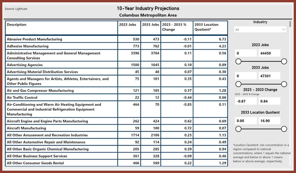 10 year industry