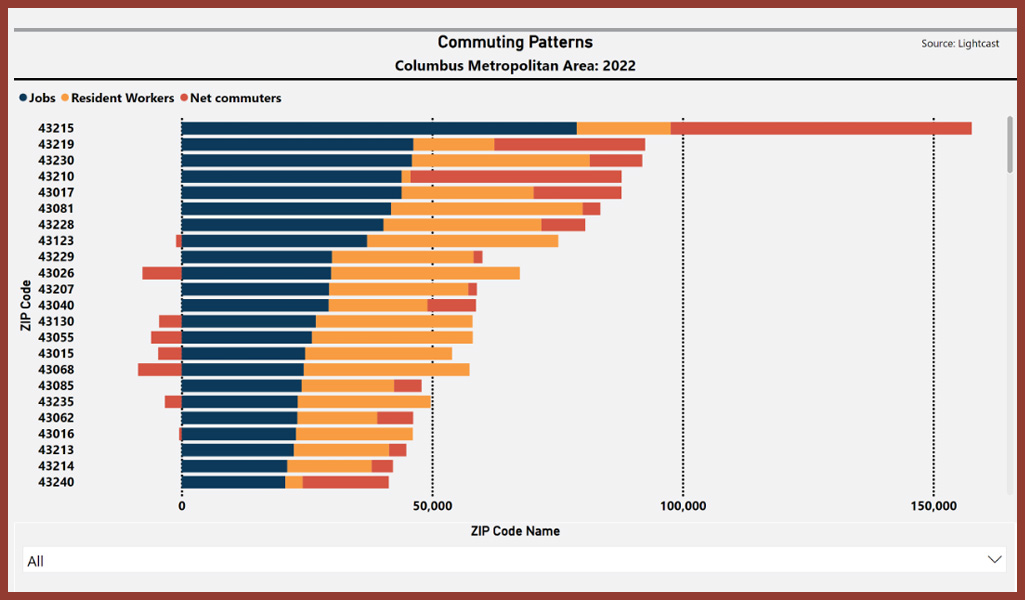 commuting patterns