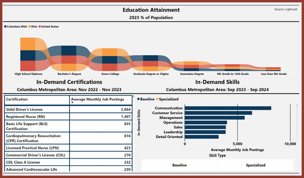 education attainment